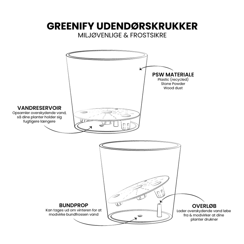 Greenifys Udendørskrukker - Grå - Ø20